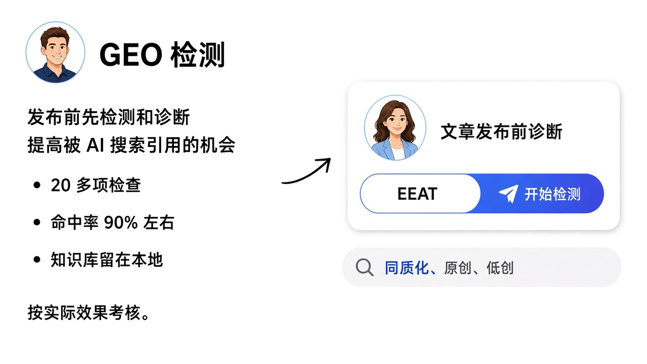 GEO 检测界面:发布前先检测和诊断,提高被 AI 搜索引用的机会