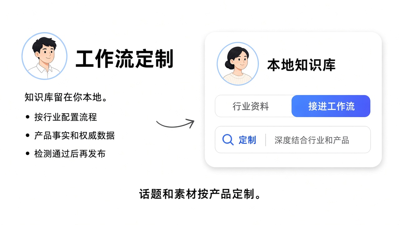 工作流定制界面:知识库留在本地,深度结合行业和产品